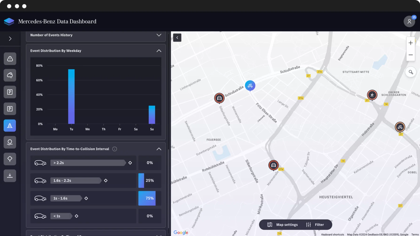 Display additional useful statistics.